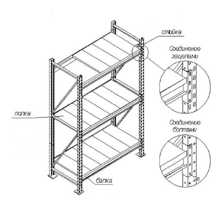 СТЕЛЛАЖ ГРУЗОВОЙ